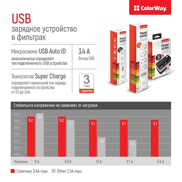 Фото - Сетевой фильтр Colorway 4 розетки/4 USB white (CW-CHE44W)