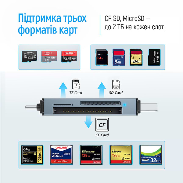 Фото - Кардрідер Colorway USB 2.0/USB-C to CF/SD/MicroSD (CW-CR-01)