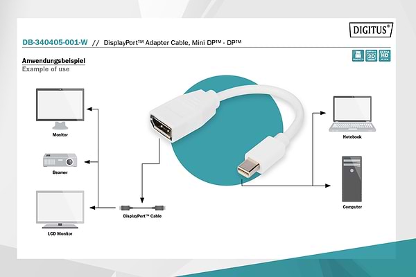 Фото - Кабель Digitus mini DP-DP M/F 0.15m White