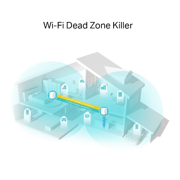 Фото - MESH система WiFi6 TP-Link Deco X20 (2-Pack)