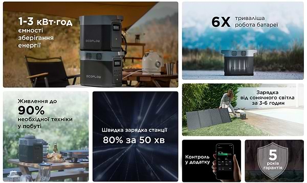 Фото - Зарядна станція універсальна EcoFlow DELTA 2 (1024 Вт/г)