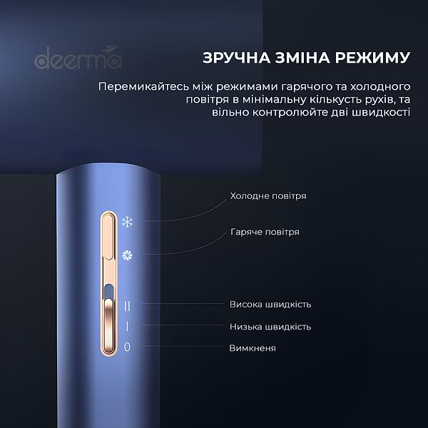 Фото - Фен Deerma DEM-CF15W