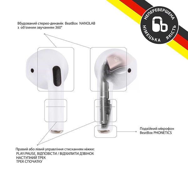 Фото - Навушники вкладиші бездротові TWS BeatBox PODS PRO Mini white (bbppromw)