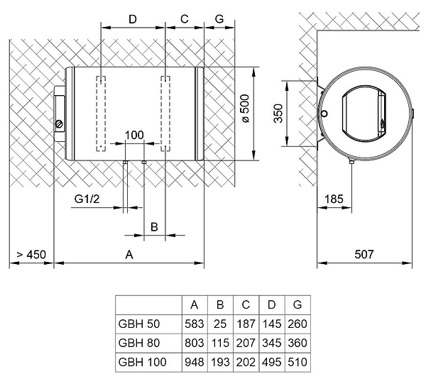 Фото - Водонагрівач Gorenje GBH100V9