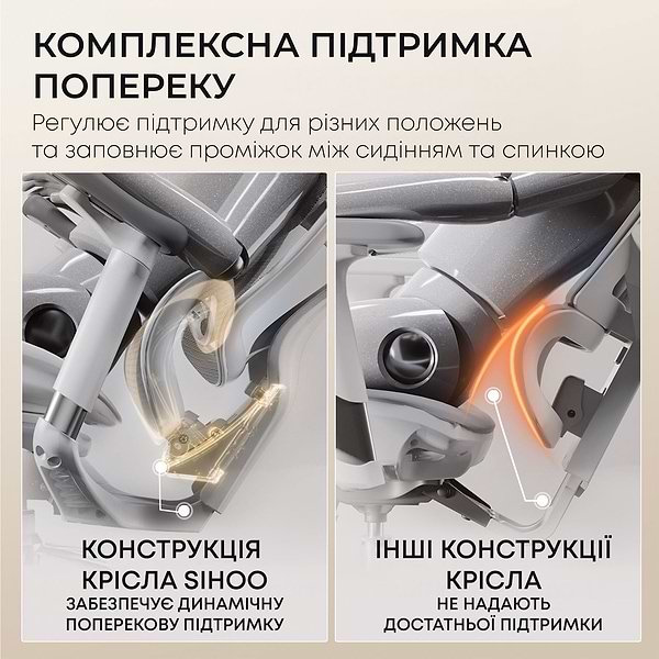 Фото - Крісло офісне Sihoo DORO C300L Mesh White (DORO-C300L-A3-102)