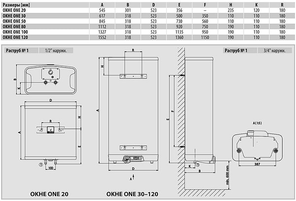 Фото - Водонагрівач Drazice OKHE ONE 125
