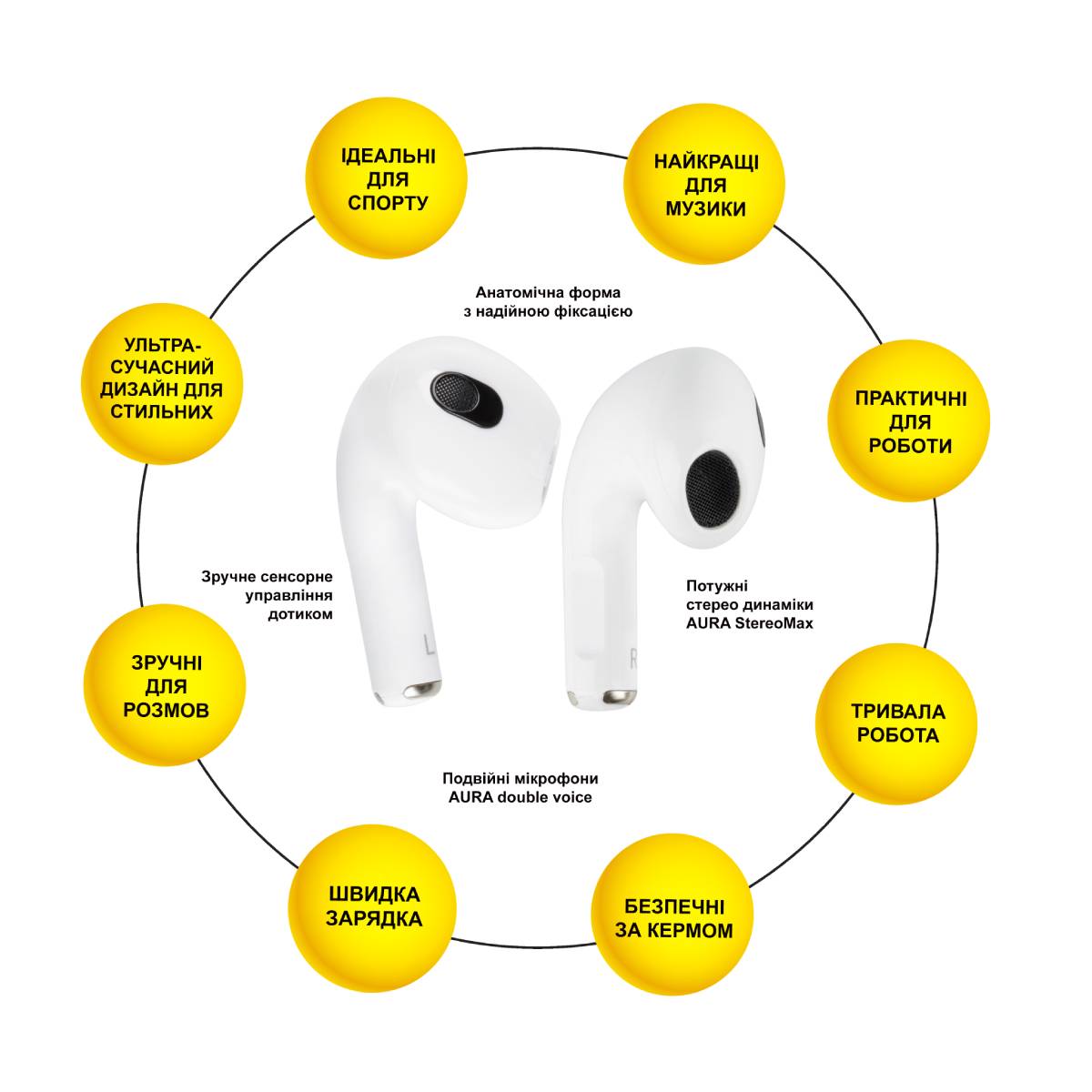 Фото - Наушники вкладыши беспроводные TWS Aura 3 White (TWSA3W)