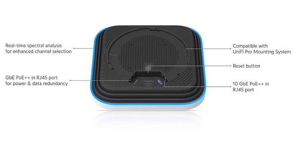 Фото - Точка доступу Ubiquiti E7