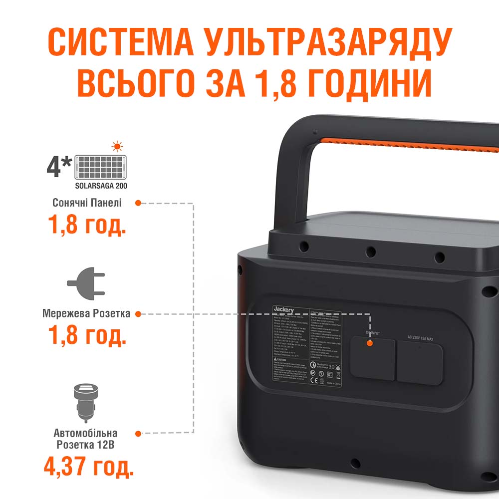 Фото - Уценка - Зарядная станция универсальная Jackery Explorer 1000 pro EU