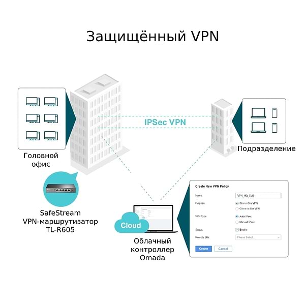 Фото - Маршрутизатор інтернет LAN TP-Link ER605 1xGE LAN 1xGE WAN 3xGE LAN VPN