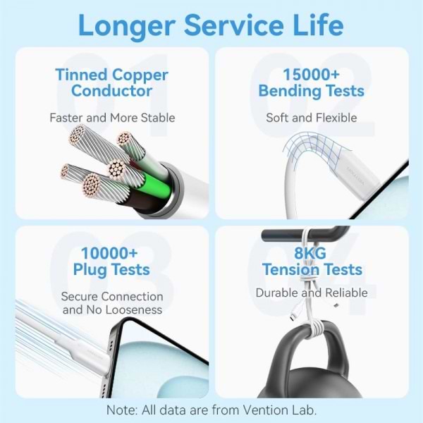 Фото - Кабель синхронізації даних Vention USB 2.0 Type-C M-M, 1.0m (TRCWF)