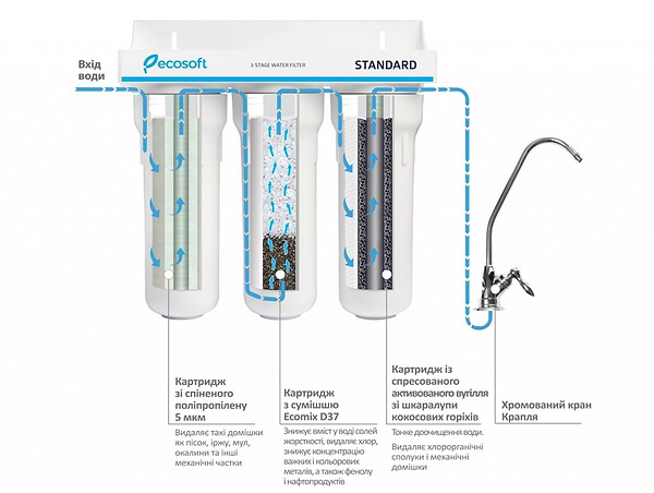 Фото - Фільтр проточний Ecosoft Standard потрійний (FMV3ECOSTD)