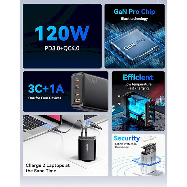 Фото - Мережевий зарядний пристрій Essager Extreme 120W GaN Phone Charger 3 Type C and 1 USB A EU Black (ECT3CA-JZB01-Z)