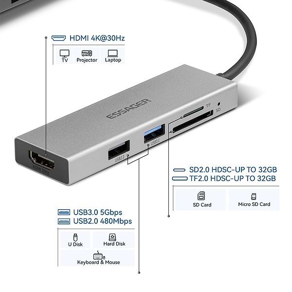 Фото - Хаб USB Baseus Essager Fanghe 5 in1 USB-C port (EHBC05-FH0G-P)