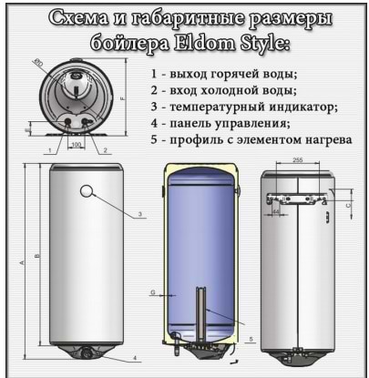 Фото - Водонагреватель Eldom Style 30 Slim 1.5 kW (72269WG)