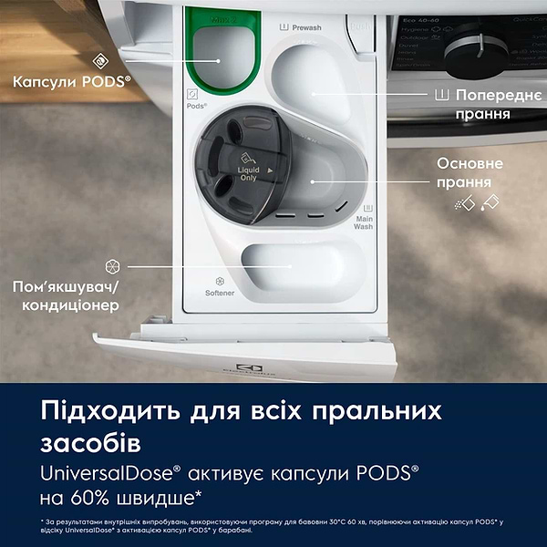 Фото - Стиральная машина Electrolux EW8F5492SQU