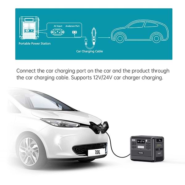 Фото - Зарядна станція універсальна Choetech BS008 2048Wh 2400W