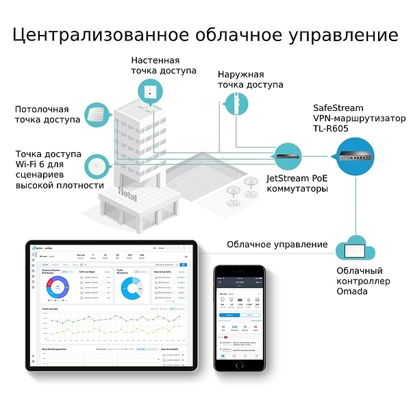 Фото - Маршрутизатор інтернет LAN TP-Link ER605 1xGE LAN 1xGE WAN 3xGE LAN VPN