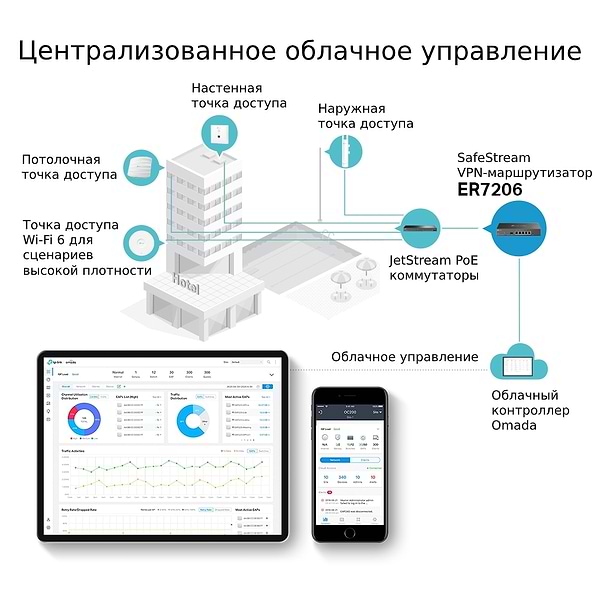 Фото - Маршрутизатор VPN TP-Link ER7206 2xGE LAN 1xGE WAN 2xGE LAN 1xSFP Omada