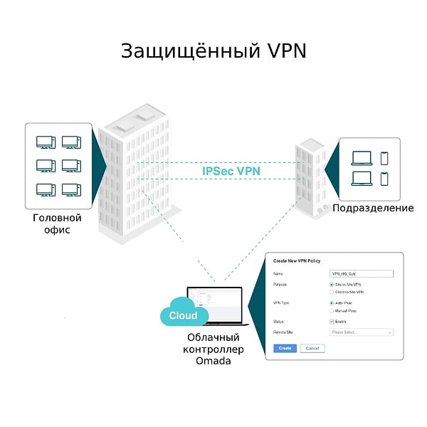 Фото - Маршрутизатор VPN TP-Link ER7206 2xGE LAN 1xGE WAN 2xGE LAN 1xSFP Omada
