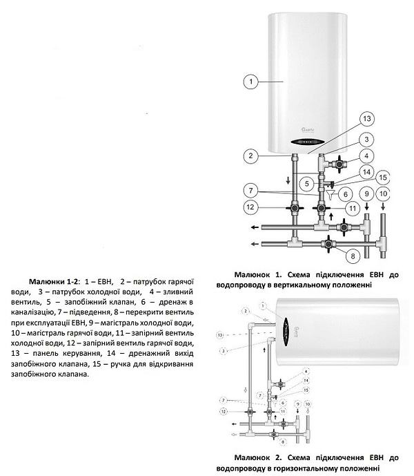 Фото - Водонагрівач Quartz Thermal Technology Eris 80