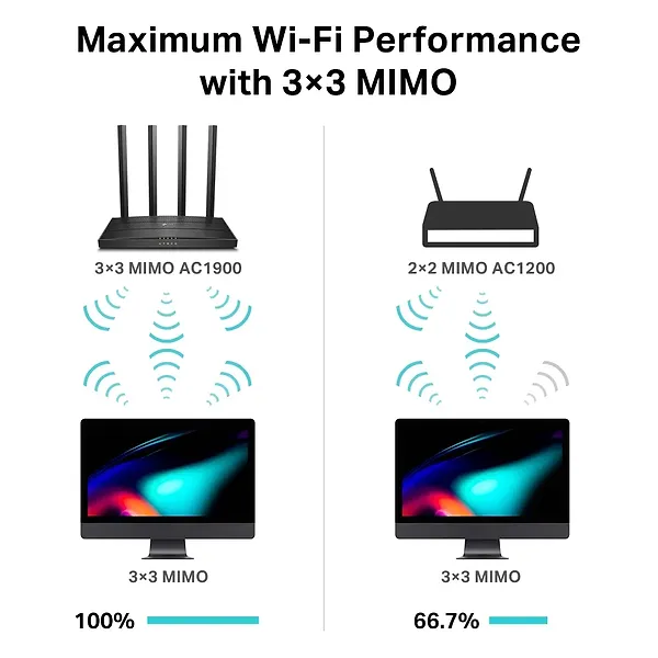 Фото - Маршрутизатор интернет WiFi5 TP-Link Archer C80