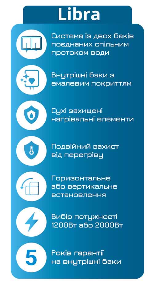 Фото - Водонагреватель Willer EVH30DRI Libra