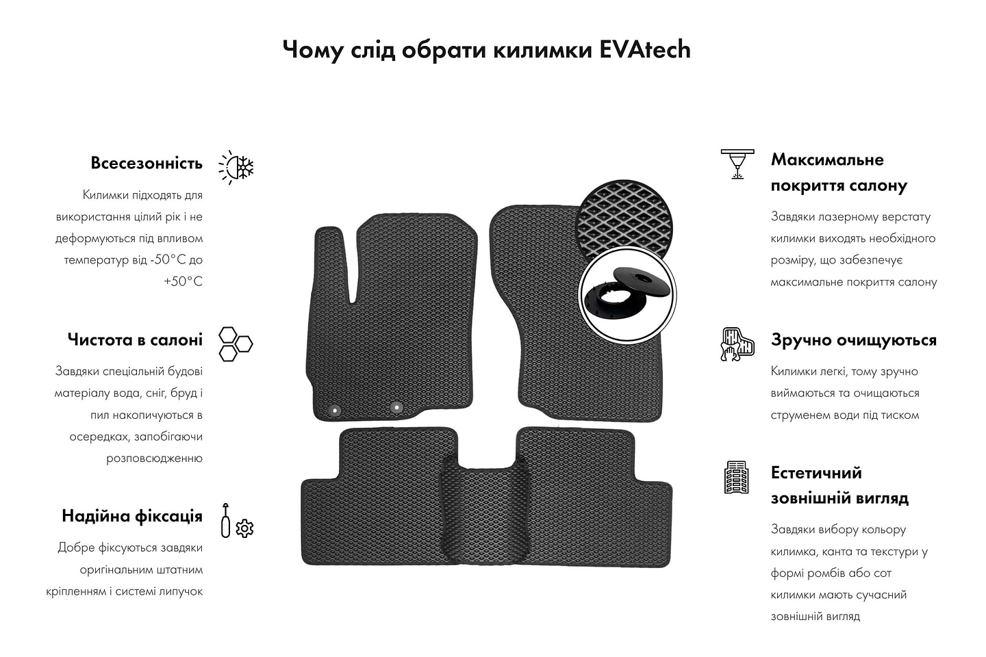 EVA коврики в салон авто передние EVAtech для A4 (B8) Audi 2008-2011 4 поколение Sedan EU (AU31001AB2SGB)