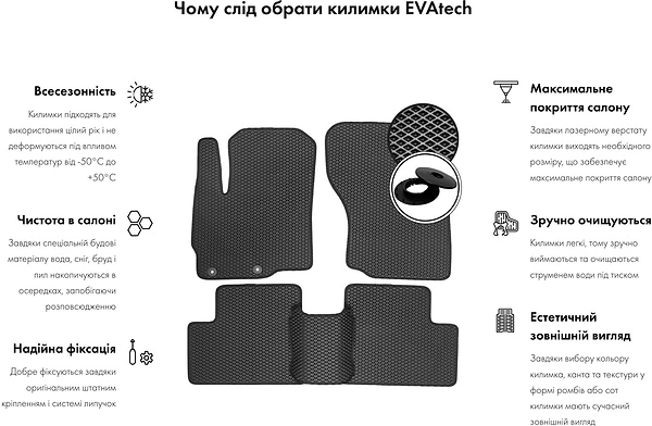 Фото - EVA коврики в салон авто EVAtech для 208 Peugeot 2012-2019 1 поколение Htb EU (PT13139CV5AV2RBB)