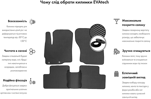 Фото - EVA коврик в багажник авто EVAtech для RAV4 (XA40) (open threshold) Restyling Toyota 2016-2018 4 поколение SUV USA TY33623BE3RBB