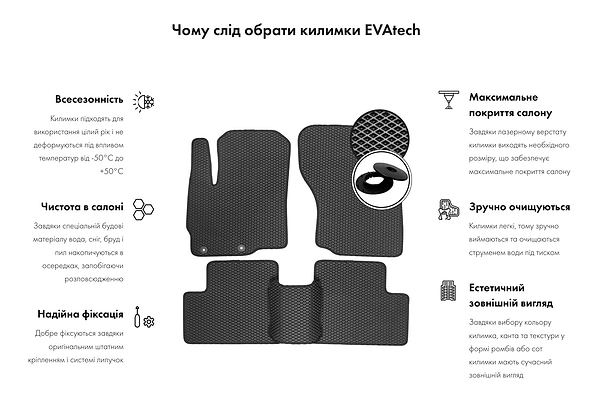 Фото - EVA килимки в салон авто передні EVAtech для 2110 Lada 1995-2015 1 покоління Sedan EU LA3118AM2RBB