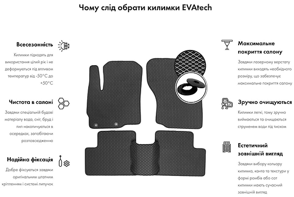 Фото - EVA коврик в багажник авто EVAtech для Kona Electric Hyundai 2017-2023 1 поколение SUV EU (HY1505BE2RGB)