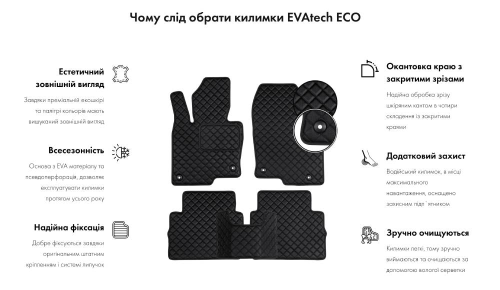 Фото - Коврики из экокожи в салон авто передние EVAtech ECO для Model Y 5 seats Tesla 2020-2021 1 поколение SUV USA TA1591AE2BBB