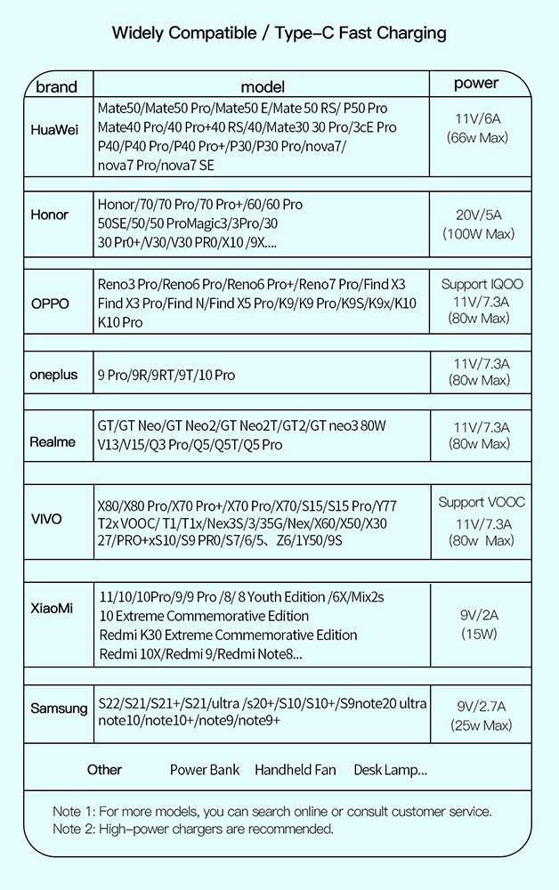 Фото - Кабель синхронізації даних Essager Star 7A Type-C USB Cable 2m Blue (EXCT-XCA03)