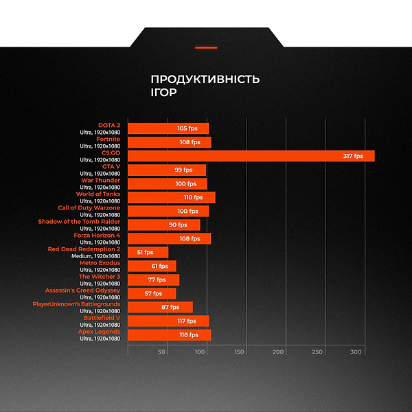 Фото - Системный блок Expert PC Ultimate (I10700F.16.H1S2.1660S.A2722)