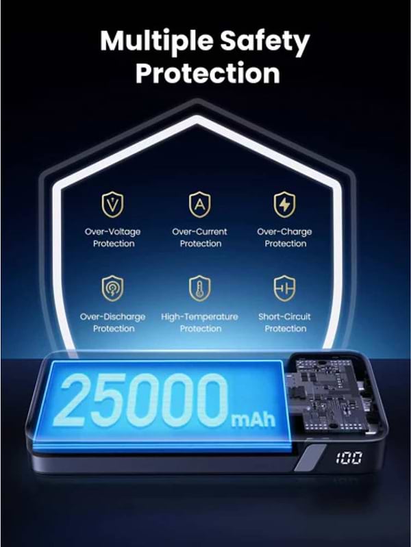 Фото - Батарея мобильная UGREEN 145W USB-C laptop/phone 25000mAh (PB205/90597A)