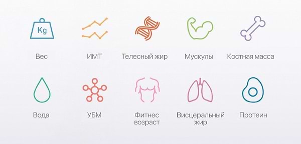Фото - Весы напольные YUNMAI Mini Smart Scale White (M1501-WH)