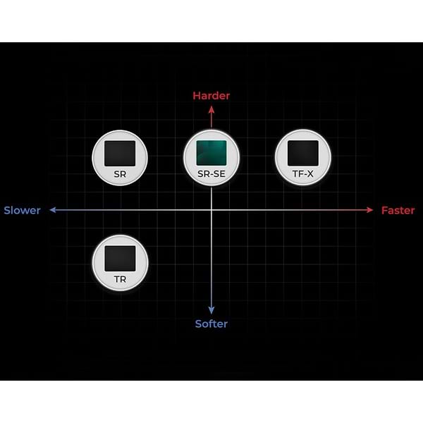 Фото - Килимок для миші Zowie G-SR III Black