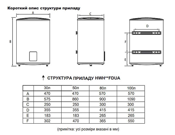 Фото - Водонагрівач Hyundai HWH80FDUA