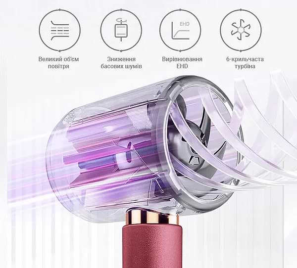 Фото - Фен Xiaomi Showsee (SHWS-A11R-EU)