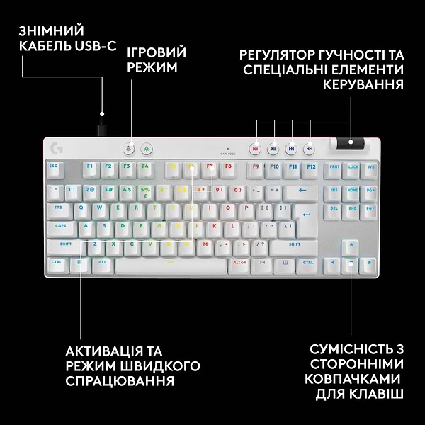 Фото - Клавиатура проводная игровая Logitech G PRO X TKL RAPID White LINEAR (920-013242)