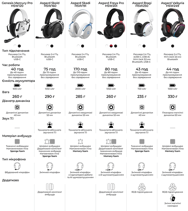 Фото - Гарнитура беспроводная игровая GamePro Asgard Freya Pro (HSW201BR)