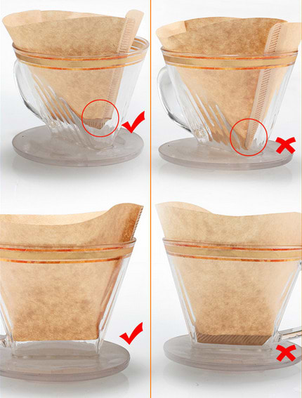 Фото - Фільтр для кавоварки Finum № 2 100 шт.