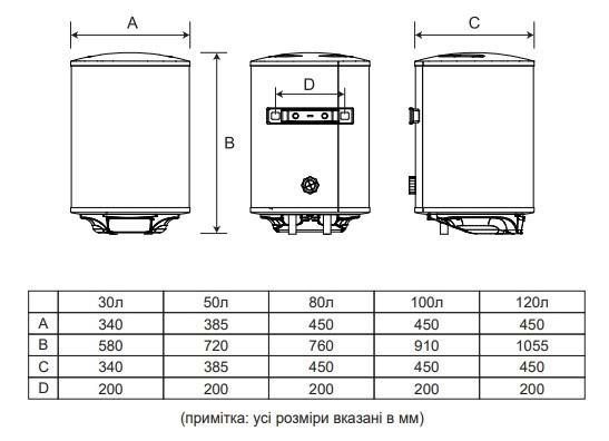 Фото - Водонагрівач Hyundai HWH50RDUA