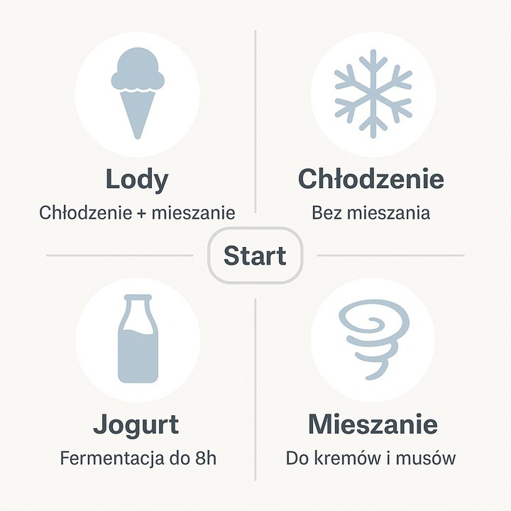 Фото - Мороженица First FA-5105-2