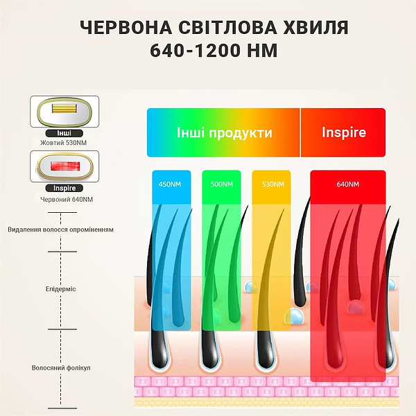 Фото - Фотоепілятор INSPIRE Sapphire XM-L011Bk