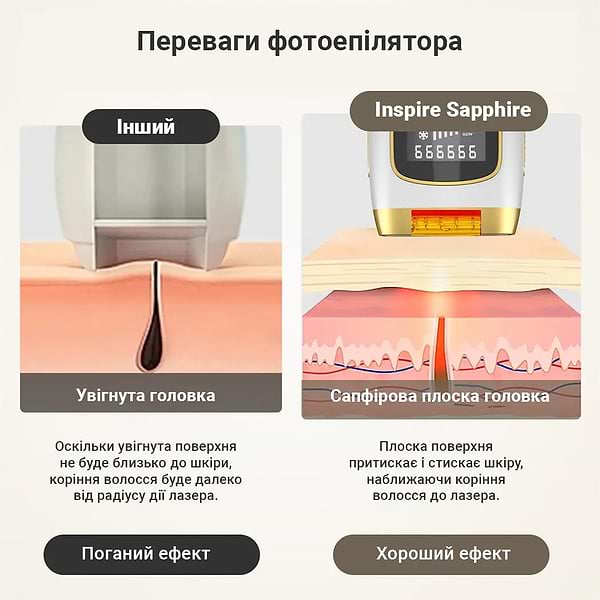 Фото - Фотоепілятор INSPIRE Sapphire XM-L011Bk