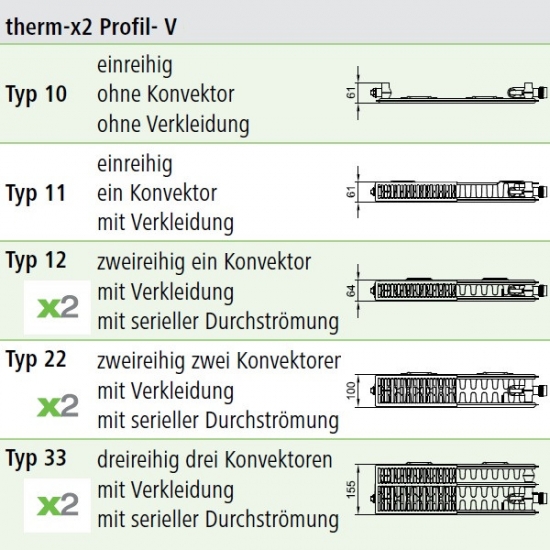 Фото - Радиатор отопления Kermi Therm-X2, Profil-V, FTV 22, 300x500 мм (FTV220300501R2K)