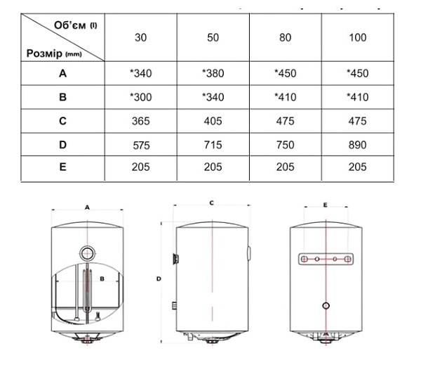 Фото - Водонагрівач FUDO серії Classic (FDK-30L)
