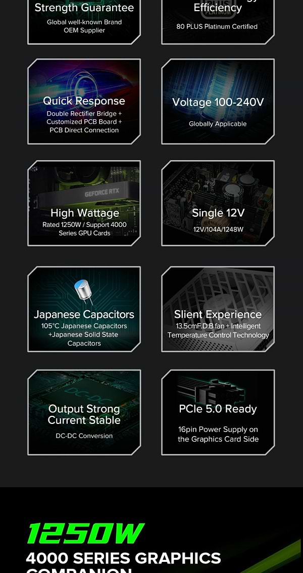 Фото - Блок питания для ПК Gamemax GX-1250 PRO WT (ATX3.0PCIe5.0)